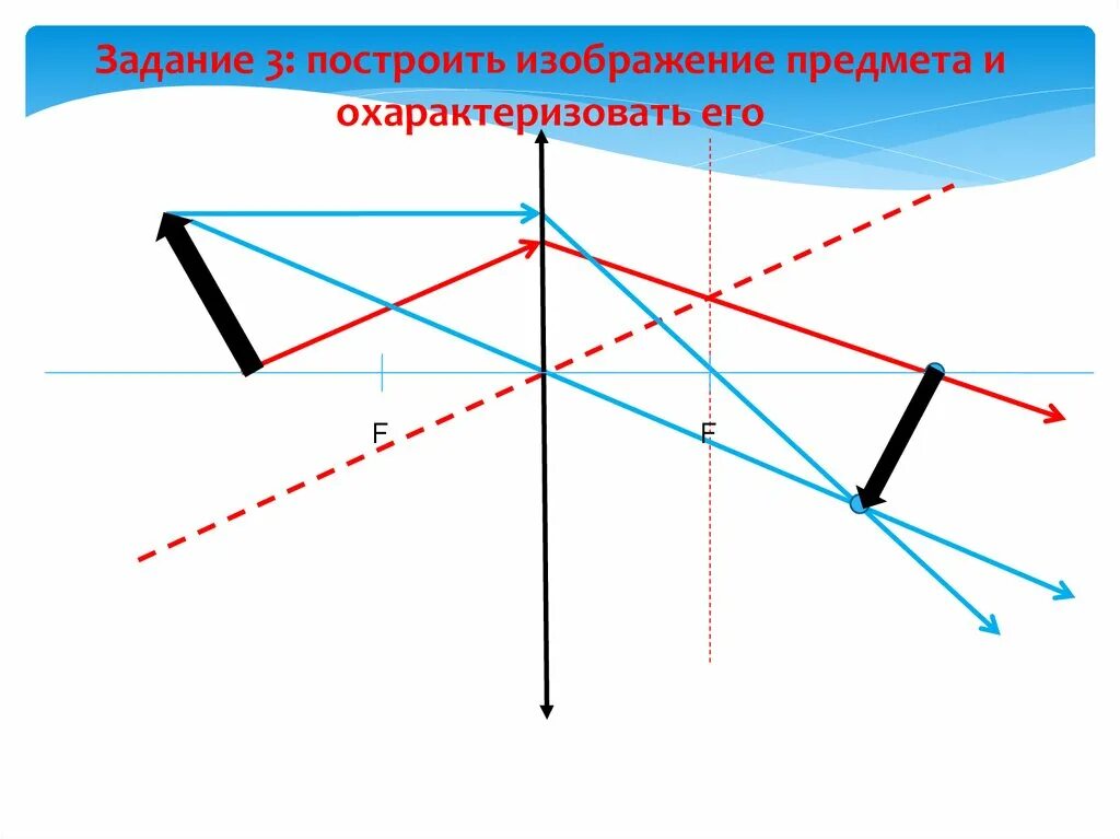Построение изображения