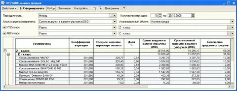 Продавать выручку в валюте