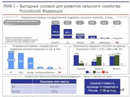 Таможенные пошлины квоты