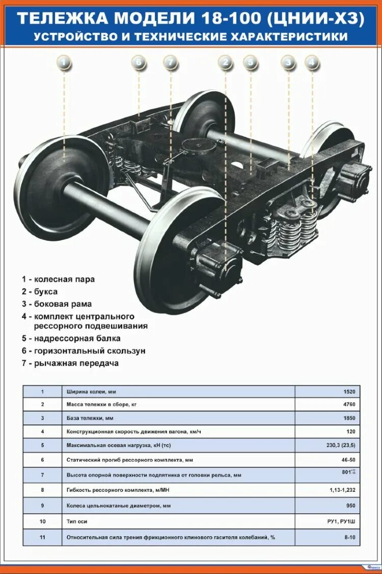 Модель колесной пары. Вес тележки 18-100. Тележка 18 100 технические характеристики. Тележка 18100 грузового вагона. Тележка 18 100 грузового вагона.