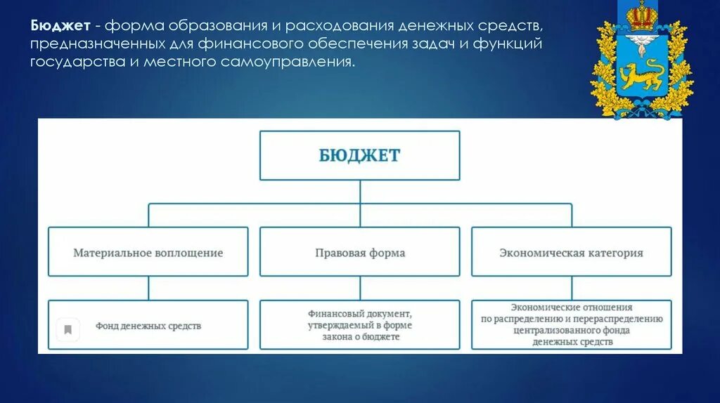 Финансирование других стран. Форма образования и расходования денежных средств. Бюджет форма образования и расходования денежных средств. Бюджет это форма образования. Форма образования и расходования денежных средств предназначенных.