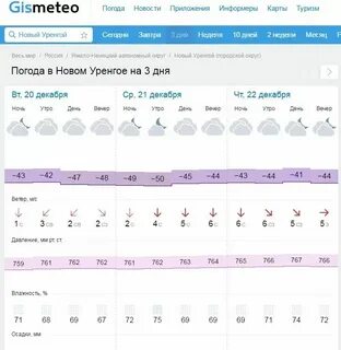 Новый уренгой погода в ноябре