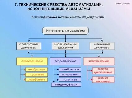 Исполнительный элемент системы