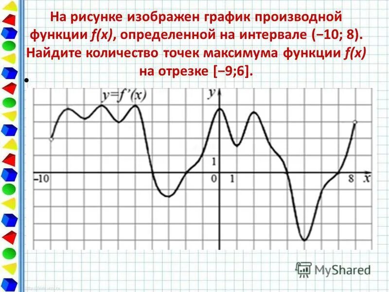 Производная рисунок. Функции и производные на графике. Связь Графика функции и производной. Функция и производная функции на графике. Связь функции и производной на графике.