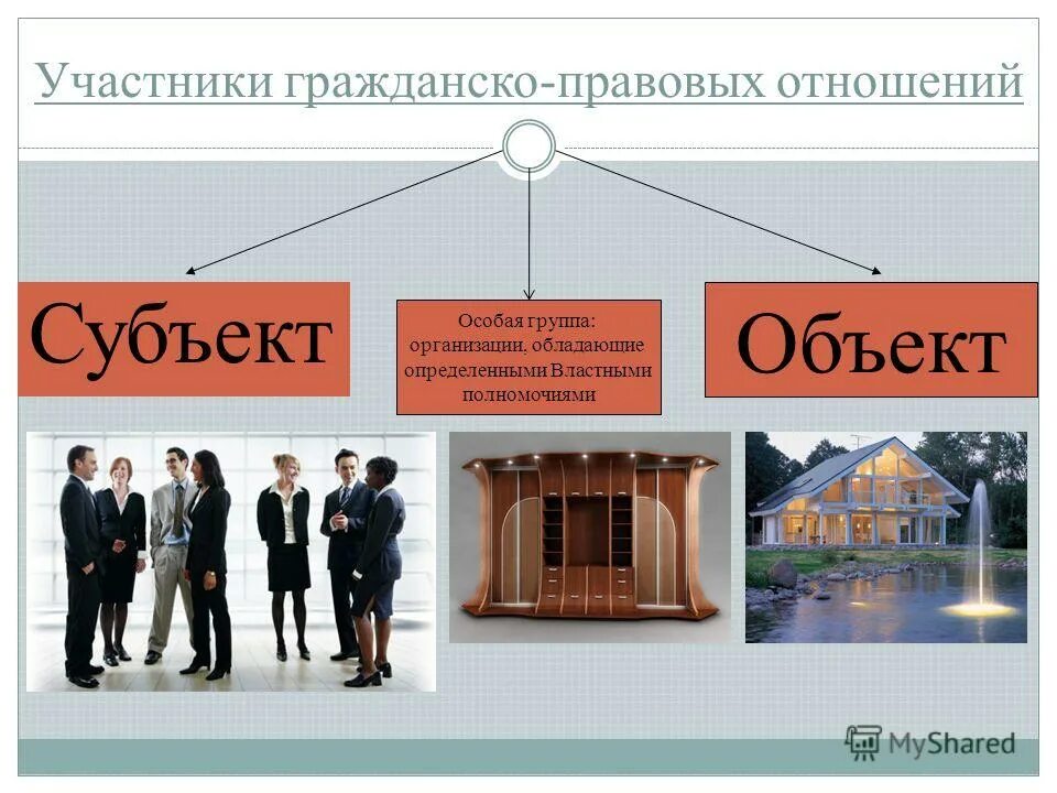 Участники гражданско-правовых отношений. Участники гражданских правовых отношений. Субъекты и объекты гражданско правовых отношений. Субъекты (участники) гражданско-правовых отношений.