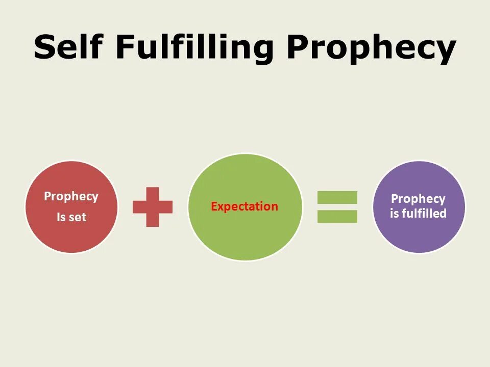 Self-fulfilling Prophecy. Pygmalion Effect (self fulfilling Prophecy). Self fulfilling Prophecy functions. Self fulfillment.