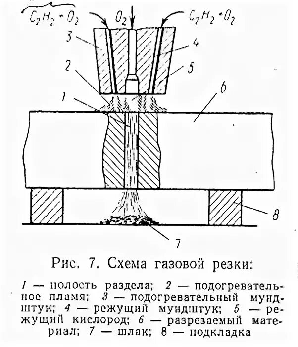 Ручная газовая резка металла. Резак газорезательные машины для резки металла. Резчик термической резки металлов. Схема процесса разделительной кислородной резки. Процесс резки металла с помощью водородной горелки.