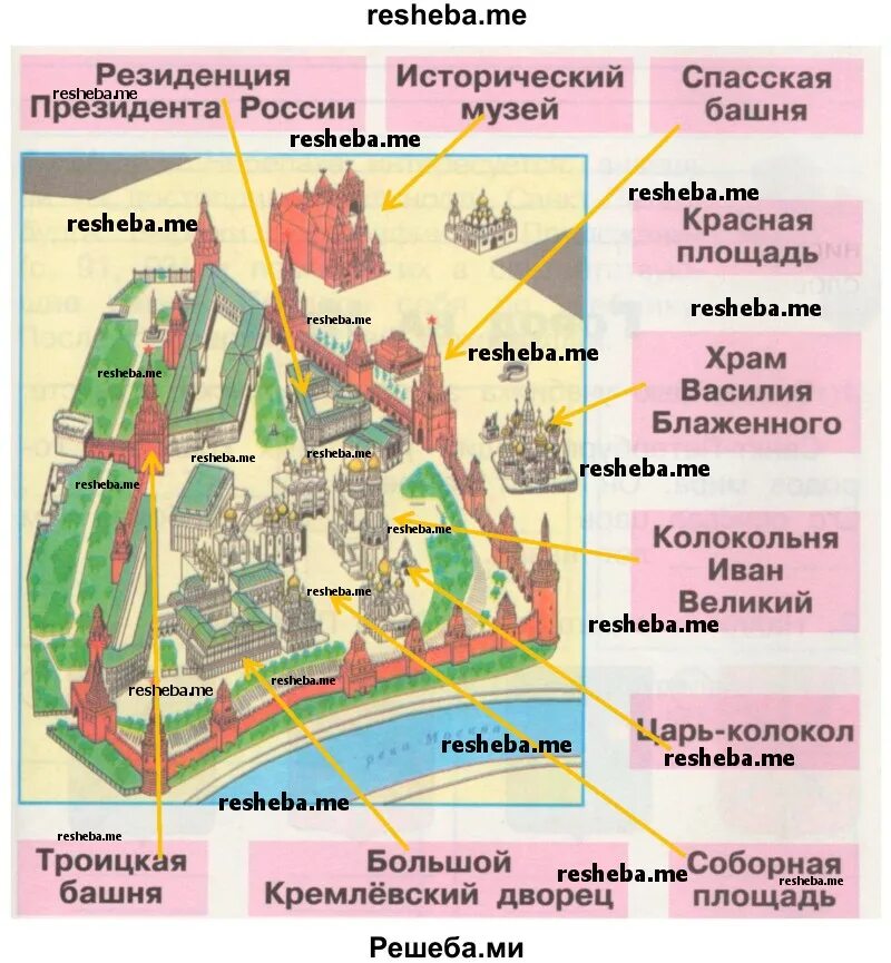 План московского кремля 2 класс окружающий мир. Окружающий мир 2 рабочая тетрадь Московский Кремль и красная площадь. План Московского Кремля и красной площади 2 класс окружающий мир. План карта Московского Кремля. Экскурсия по Кремлю и красной площади 2 класс окружающий мир.