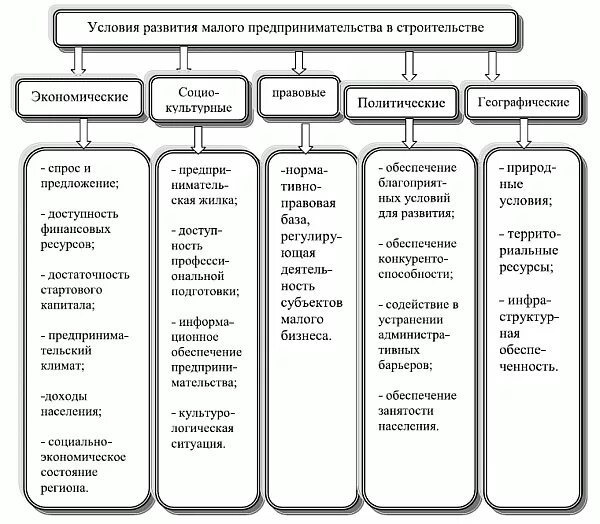 Стратегия развития малого и среднего предпринимательства. Стратегия развития малого и среднего предпринимательства