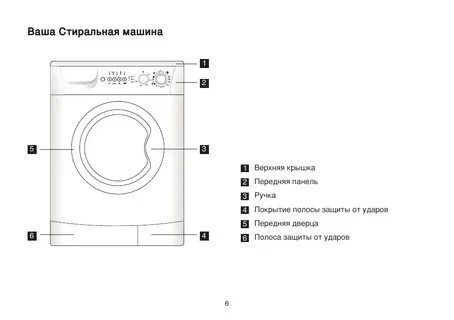 Машина beko как включить