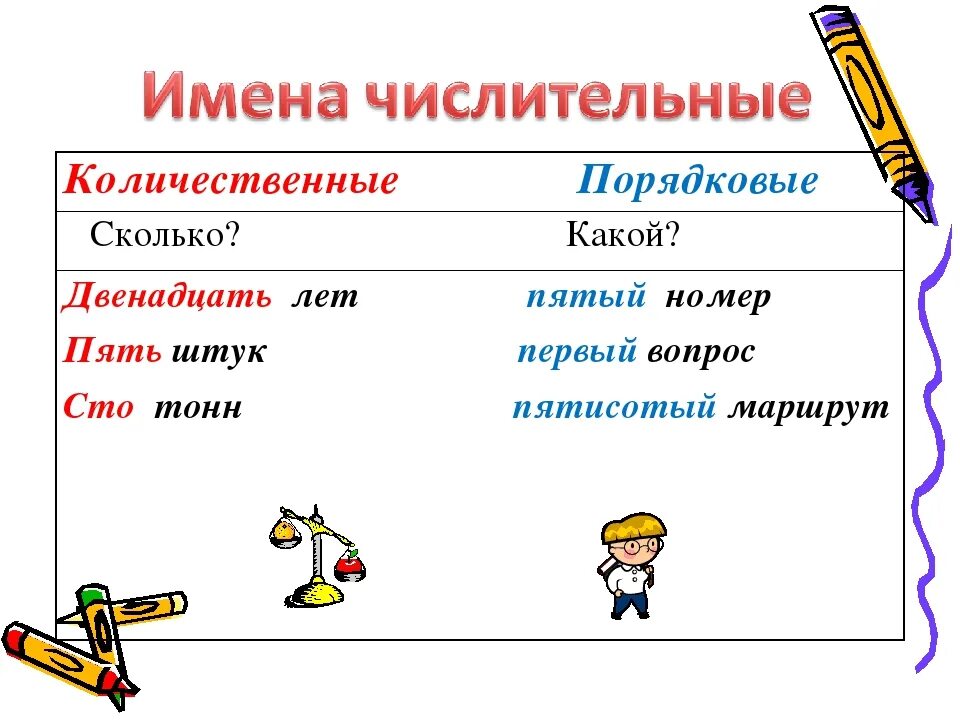 Тема числительное 3 класс русский язык. Числительное 3 класс правило. Количественные числительные 3 класс. Что такое числительное в русском языке 4 класс. Имена числительные количественные и порядковые.