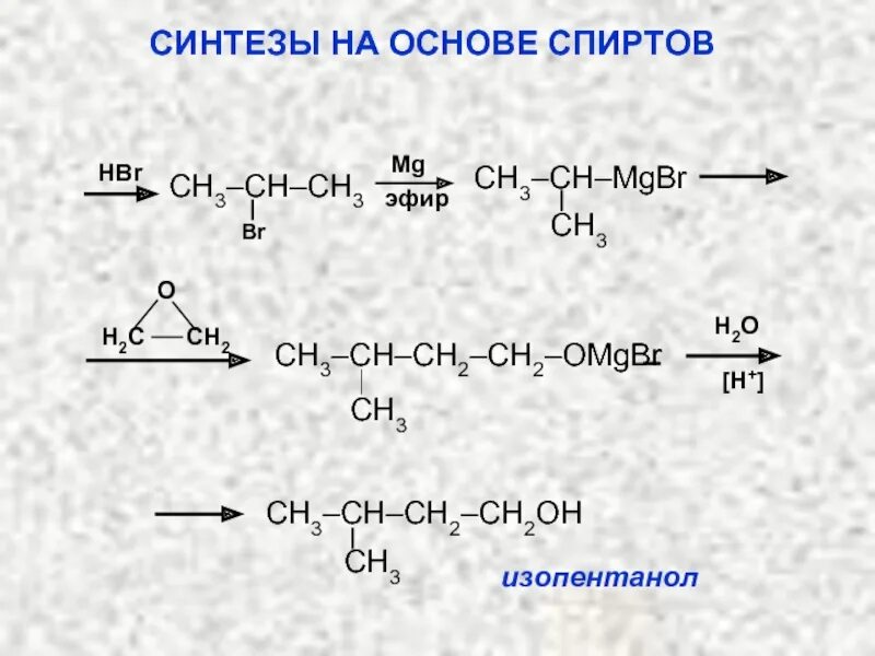 Синтезы на основе спиртов. Реакция с магнием в эфире. 2 Бромпропан и магний. 2 Бромпропан MG эфир. Mg oh 2 hbr реакция