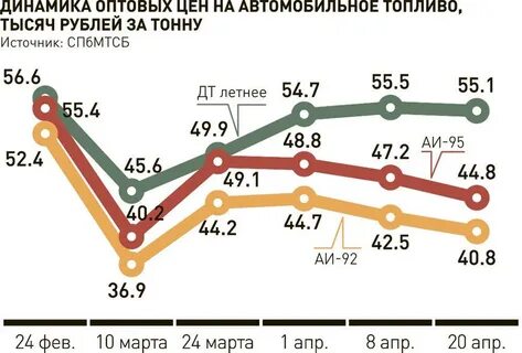 Повышение цен на авто в 2024 году