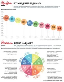 Навыки в цифровой среде