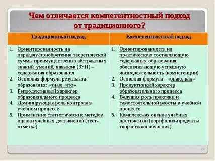 Компетенция жизнедеятельности
