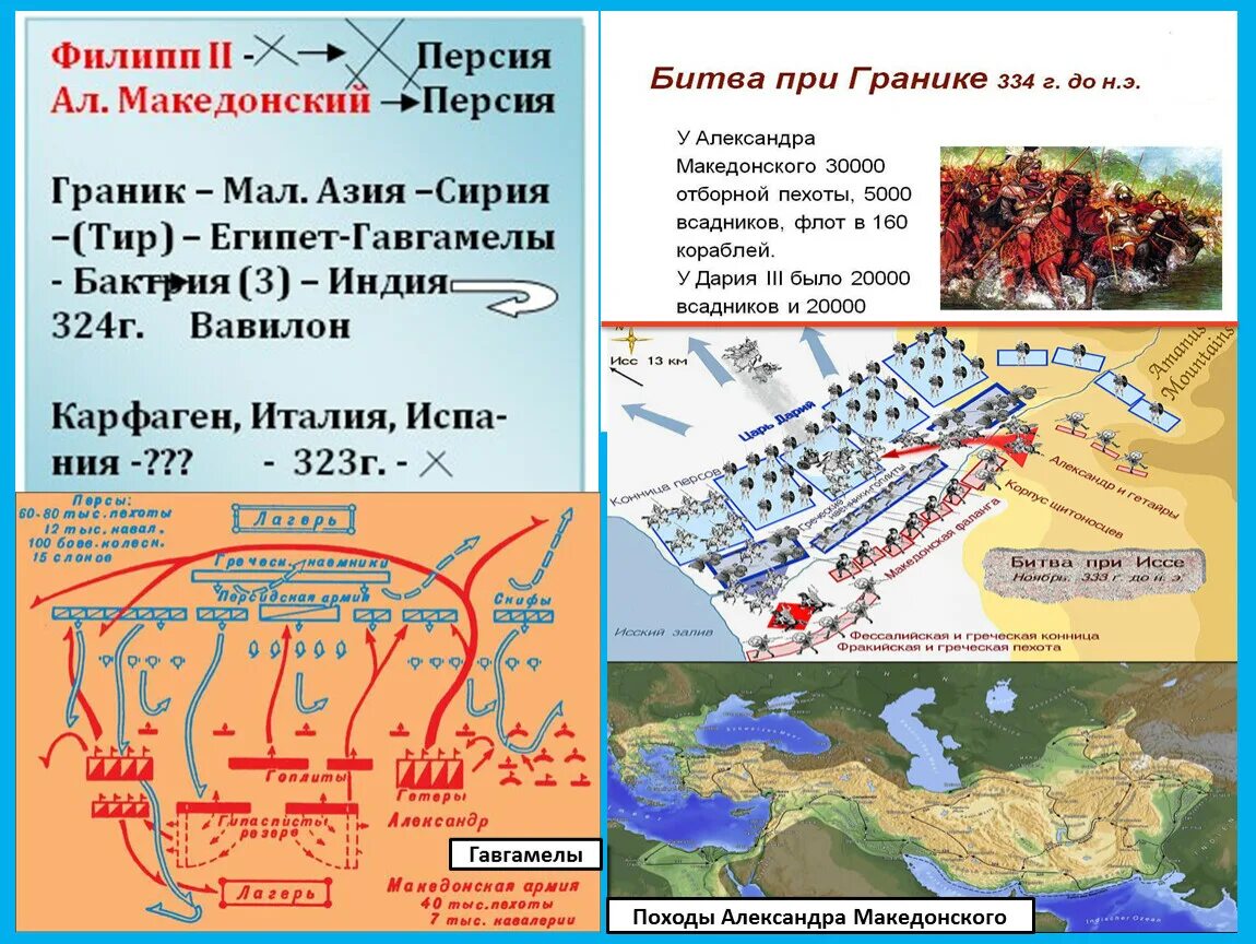 Битва при Гавгамелах на карте современной. Битва при Гавгамелах схема. Битва при гавгамелах древняя греция