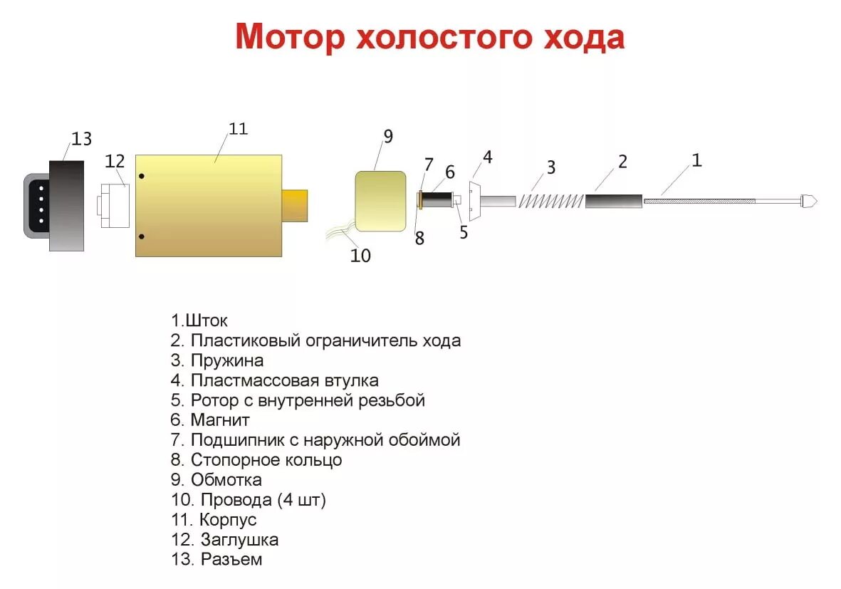 Работа двигателя на холостых. Холостой ход ваз 2114 инжектор. Оборудования на холостом ходу. Работа двигателя на холостых. Система питания карбюратор к-131.