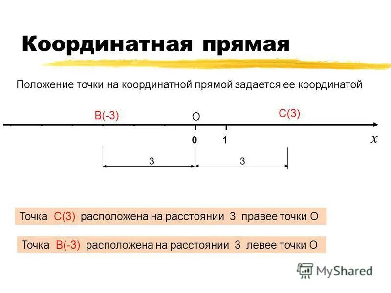 Показать на координатной прямой 1 2