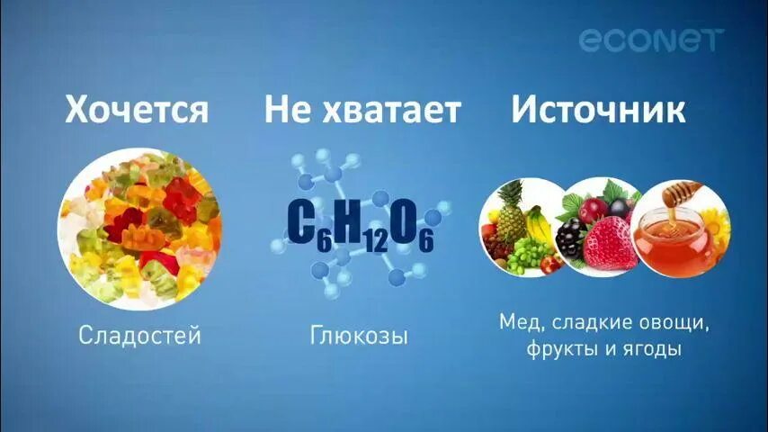 Пянему хочерся слвзкое?. Хочется сладкого чего не хватает. Чего не хватает если хочется. Чего не хватает в организме. Если хочется сладкого чего не хватает в организме.