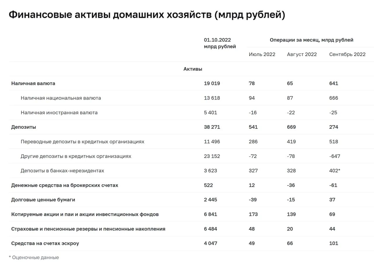 Статистика. Статистика населения 2022. Численность населения России на 2022. Население России график 2022.