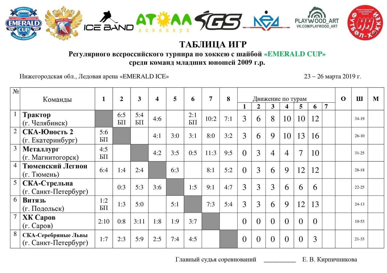 Таблица соревнований. Ледовая Арена трактор Челябинск. Таблица соревнований хоккей. Трактор Челябинск расписание. Расписание школы металлург магнитогорск