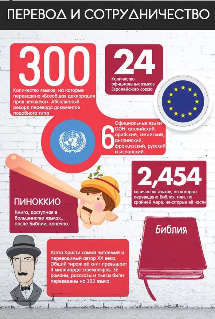 новое и интересное о языках. интересные факты о языках мира. интересные факты о языках народов мира. интересные факты о языках мира. новое и интересное о языках.