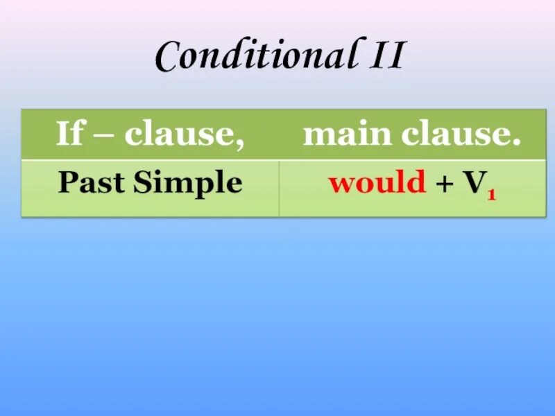 Such conditions. 2 Кондишинал. Второй conditional. Second conditional формула. Conditional 2 схема.