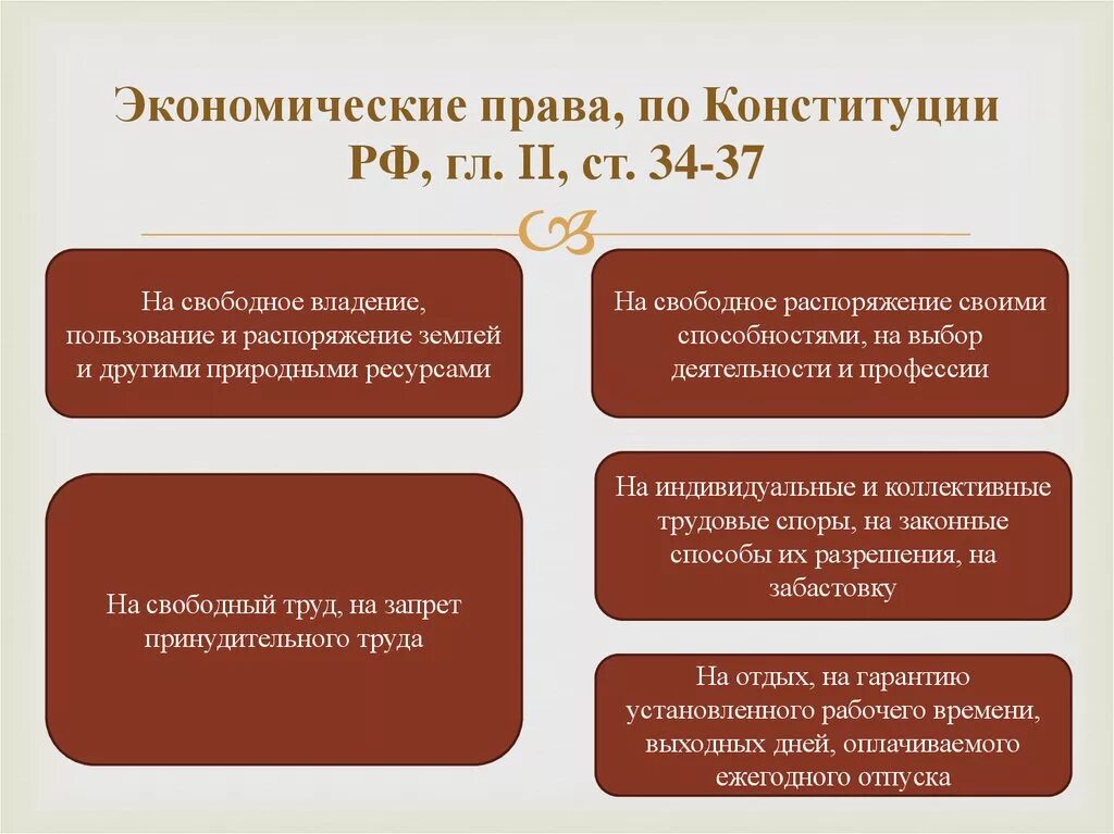 Владение пользование и распоряжение землей. Виды экономических прав человека. Право владения право пользования право распоряжения. Российское законодательство в экономике