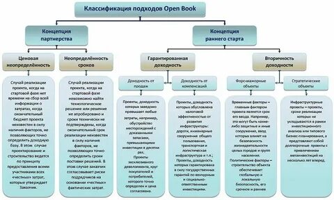 Общий подход это