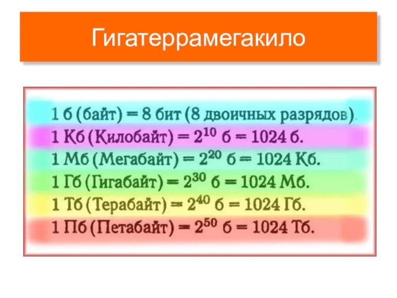 Биты байты килобайты мегабайты. Бит байт таблица. Таблица биты байты килобайты мегабайты. МБ КБ ГБ таблица.