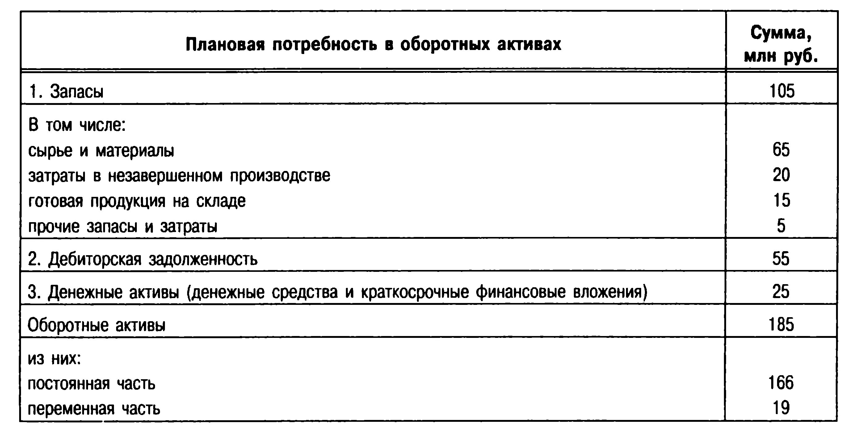 Долгосрочные финансовые вложения в балансе это строка. Финансовые вложения в оборотных активах. Финансовые вложения в оборотных активах. Стоимость оборотных активов. Денежные средства и краткосрочные финансовые вложения.