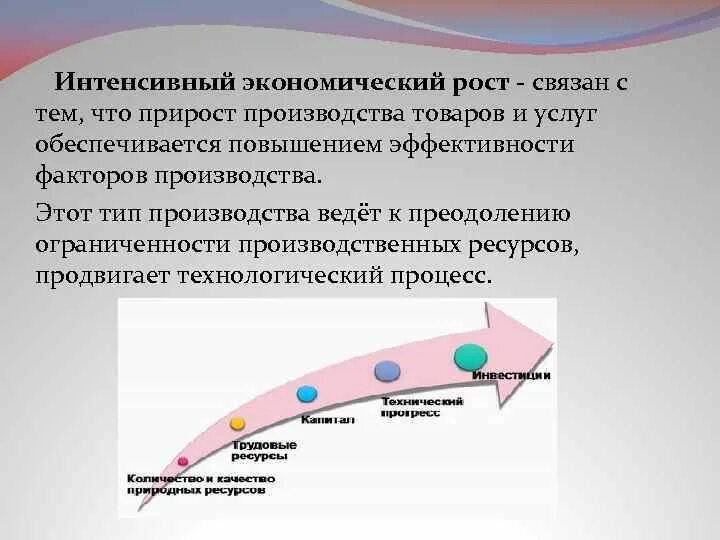 Период роста связанный. Интенсивный экономический рост. Интенсивный Тип экономического роста связан с. Интенсивный экономический рост достигается. Факторы интенсивного роста.