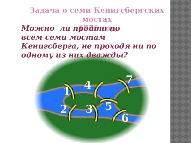 Семь мостов решение