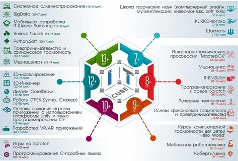 It куб программы дополнительного образования