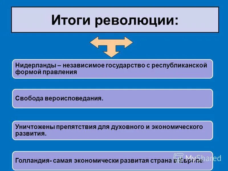 Буржуазные революции в европе 17-18 века. Итоги революции в нидерландах 1566-1609. Последствия нидерландской революции. Революция в голландии 1566-1609. Причины и итог нидерландской революции.