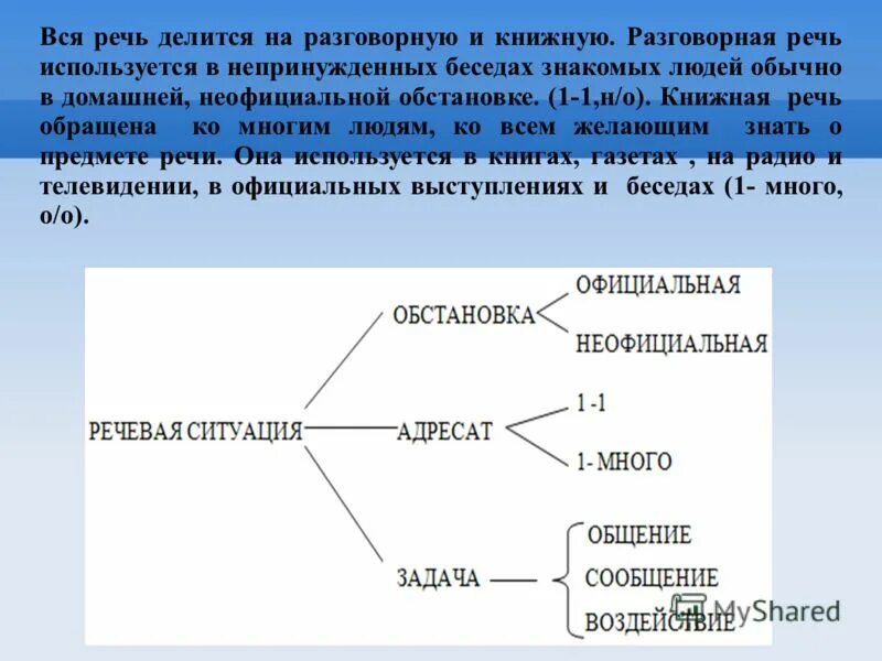 Речь делится на. Речь делится на. Письменная речь делится на. Слоги и слогоделение языкознание. Речь делится на три типа.