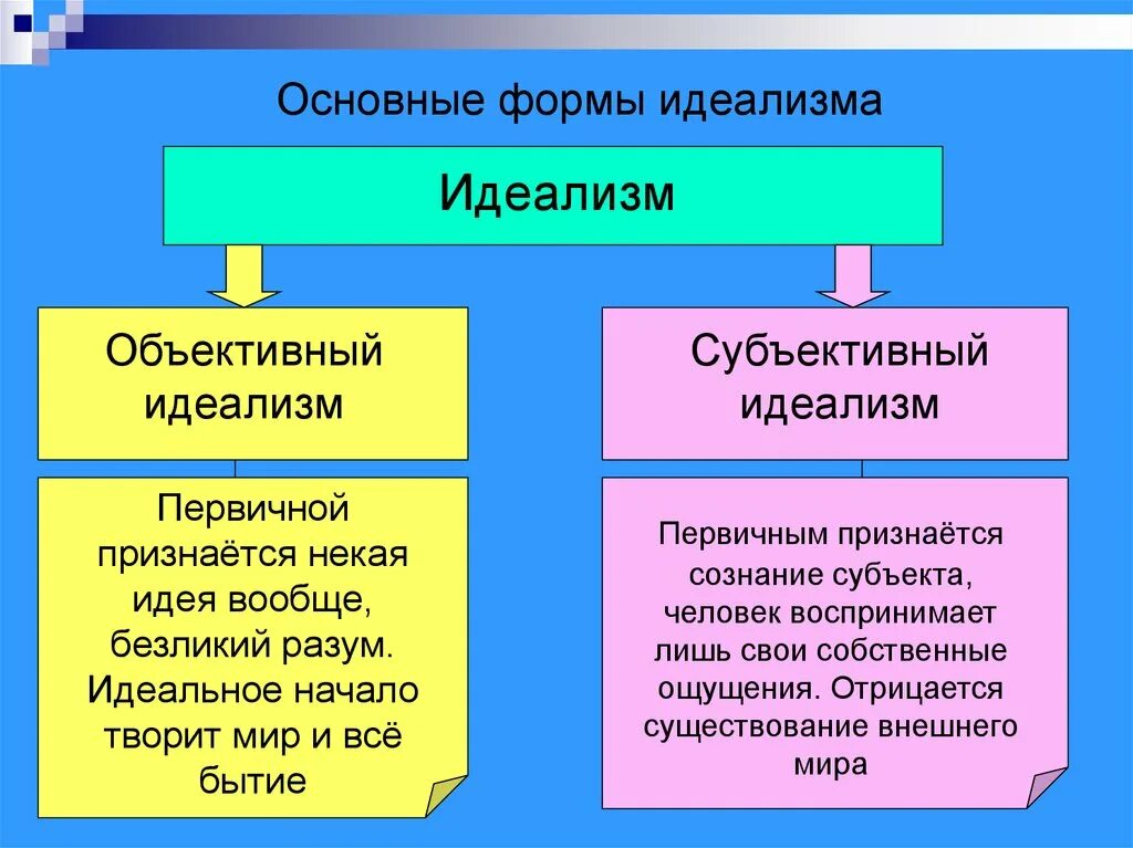 Философское направление признающее разум основой