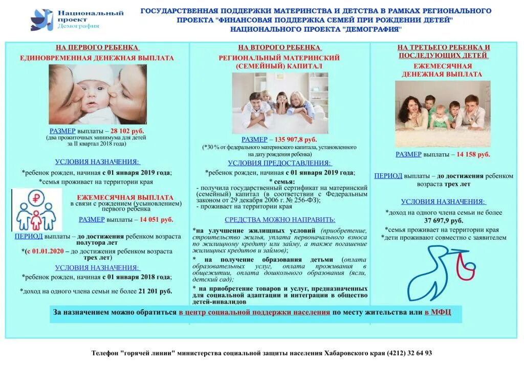 Национальный проект демография. Государственная поддержка семьи в россии. Национальные проекты россии демография. Национальные проекты выплаты. Финансовая поддержка семей национальный проект.