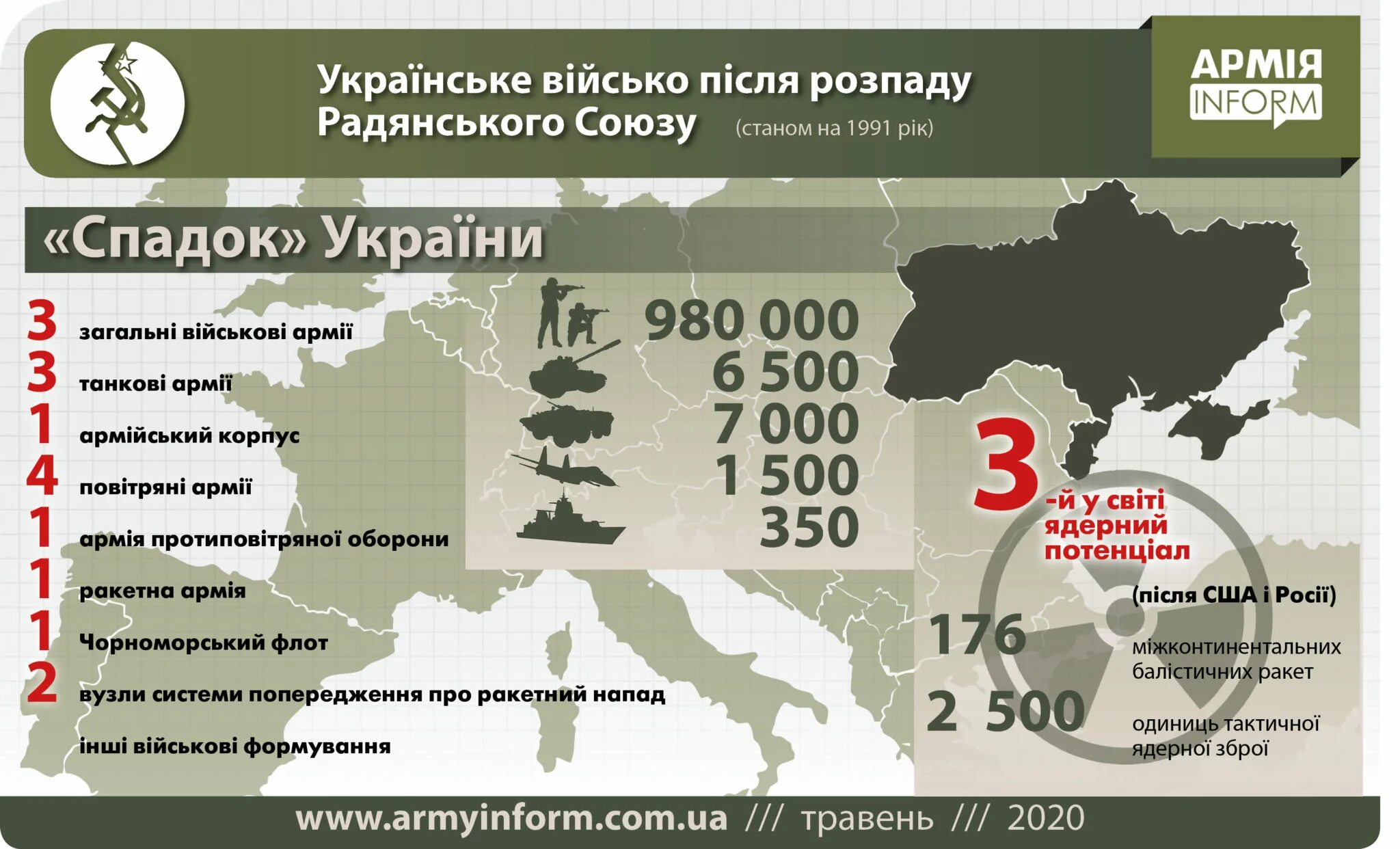 Числинностьармии Украины. Численность армии Украины. Численность армии Украины 2020. Численность армии Украины на 2020 год. Войска каких стран на украине