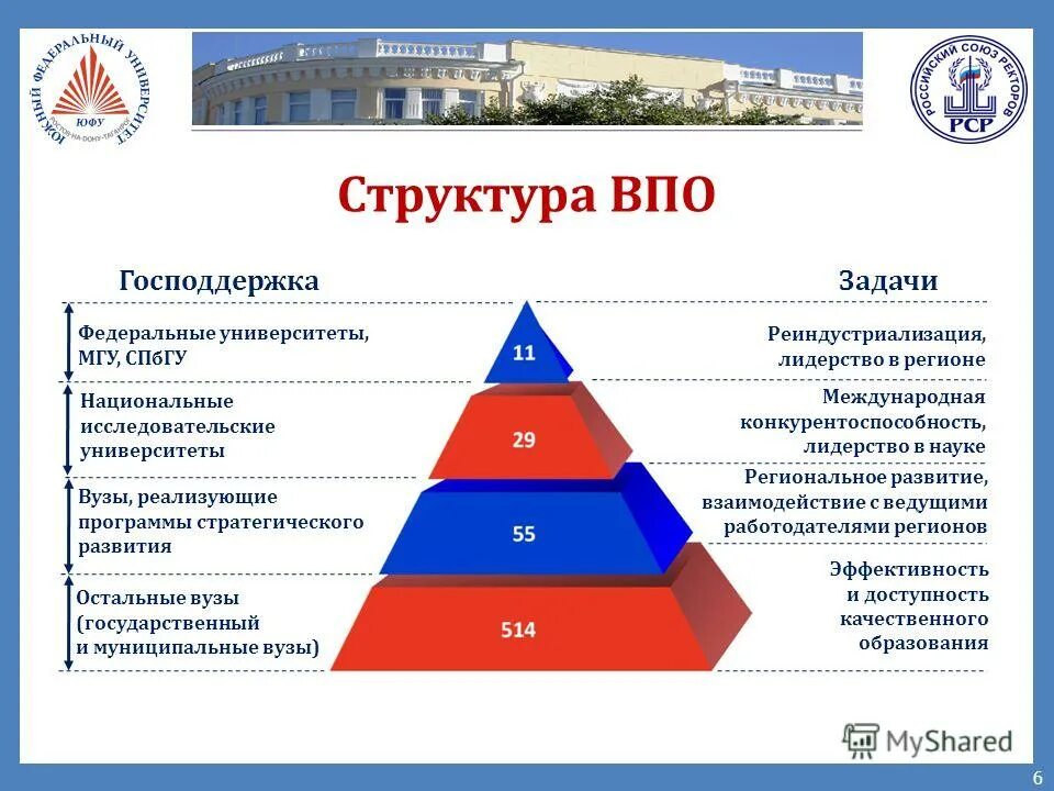 Высшее профессиональное образование структура