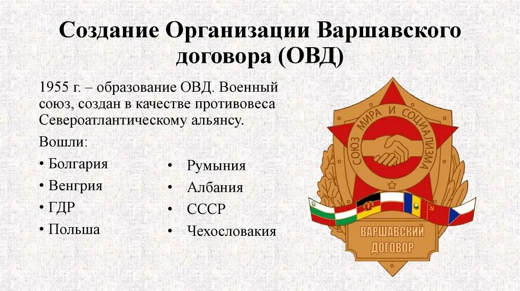 Образование организации варшавского. 1955- Создание ОВД- организации Варшавского договора.. ОВД – организация Варшавского договора -1955 г. Участники Варшавского договора 1955. Участники ОВД В 1955.