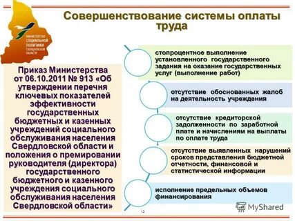 Дорожная карта социальное обслуживание