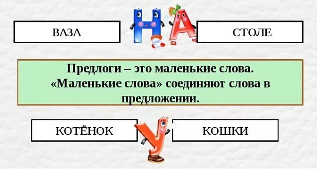 Притайка это. Предлоги 1 класс. Предлоги это маленькие слова которые соединяют. Предлоги 2 класс. Предлоги начальная школа.