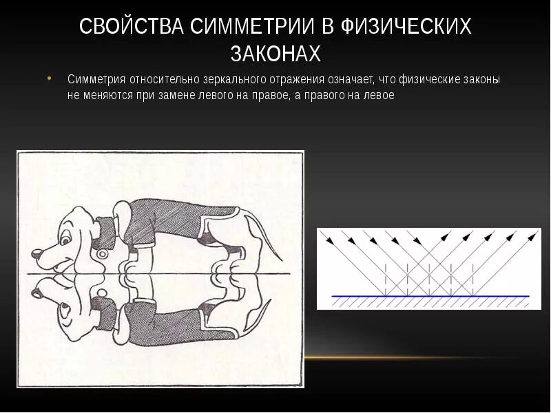 Зеркально значение. Свойства зеркальной симметрии. закон симметрии в природе. отражение (геометрия). симметрия и законы сохранения.