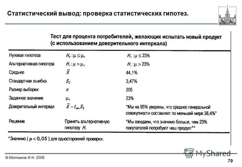 Методы статистического вывода