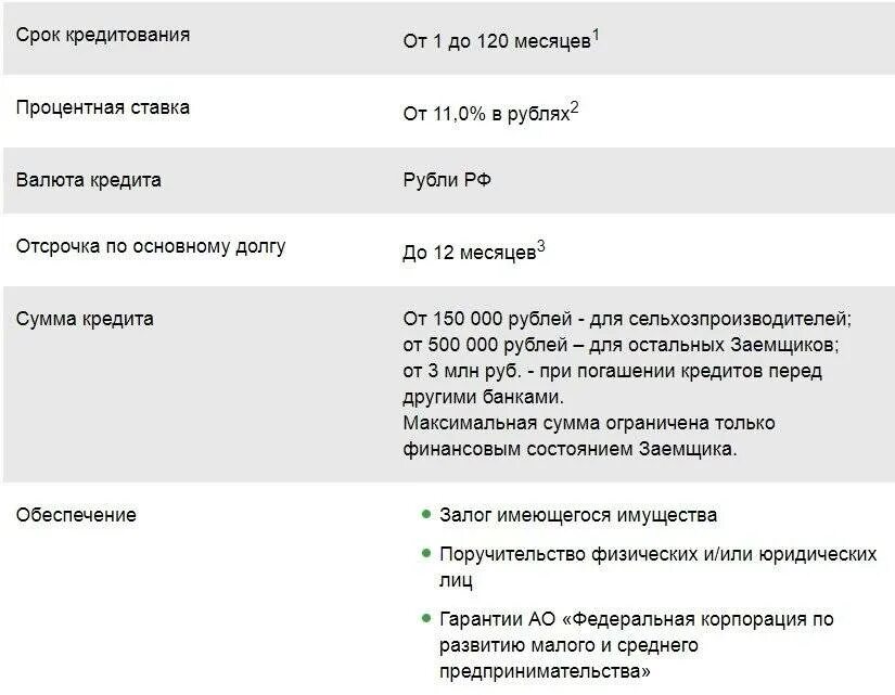 Процентная ставка для ип