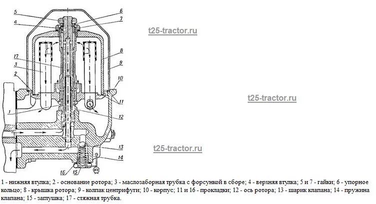 Центрифуга двигателя трактора т25. Центрифуга т 25 устройство. Ось центрифуги на т25. Центрифуга т 40 устройство.