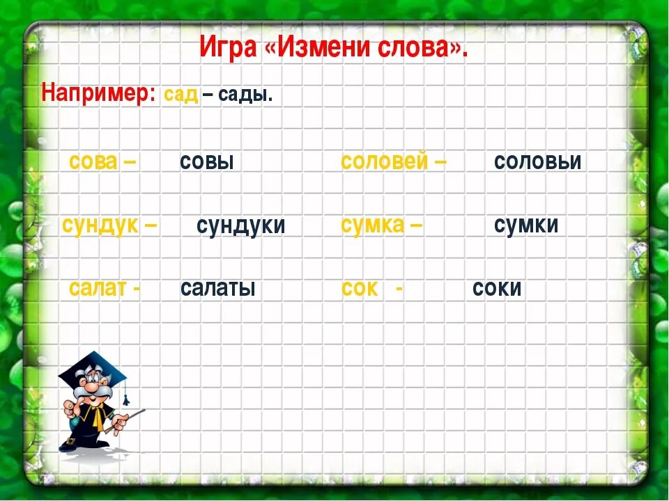 Примеры изменяемых слов. Измени слово. Измени слова по образцу. Игра измени слово. Игра в слова примеры слов.