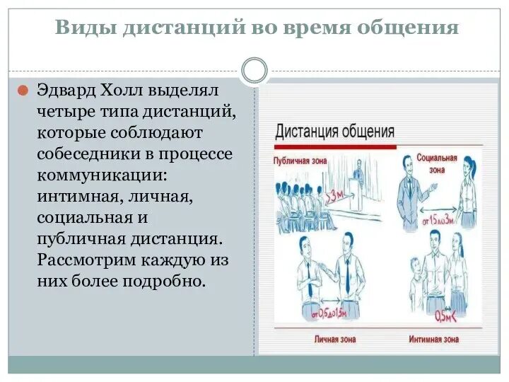 Проксемика примеры. Таблица дистанции общения. Дистанции общения в психологии. 4 типа дистанции. Дистанция общения.