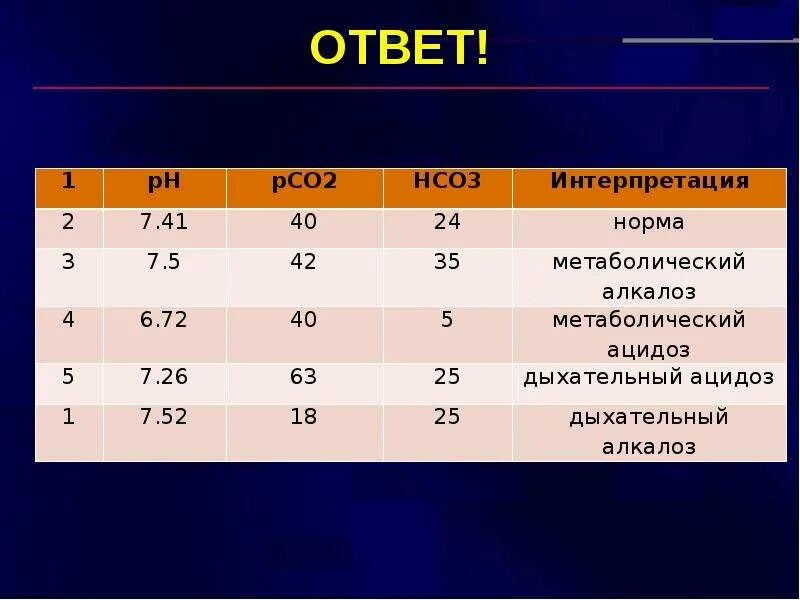 У двух нормальных